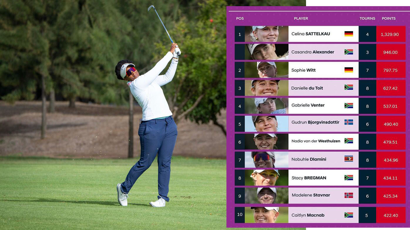 Eswatini’s golf sensation climbs Investec Order of Merit